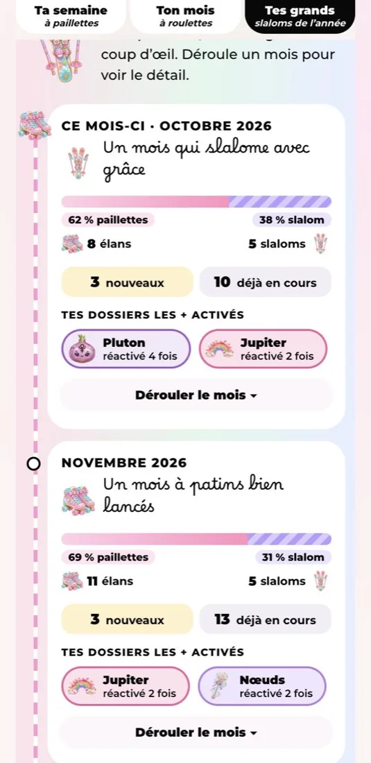 La route de l’année, mois par mois